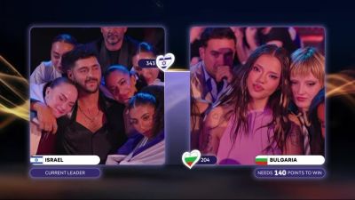 Eurovision Song Contest